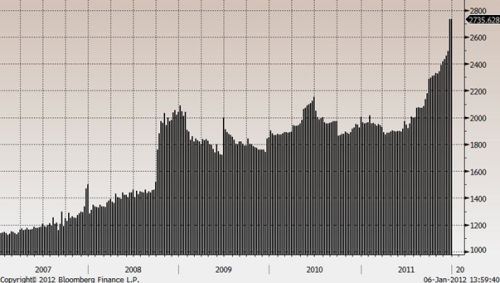 Bilance Evropské centrální banky v mld. EUR 